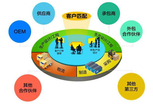 環(huán)保設備行業(yè)供應鏈管理服務 新模式，心服務，賦能綠色未來