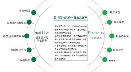 供應鏈金融 沖刺新零售“戰場”的殺手锏