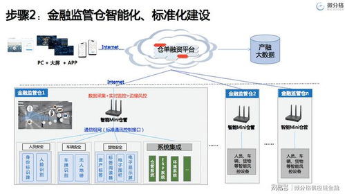 大宗商品產(chǎn)融服務(wù)創(chuàng)新 2021中國物流供應(yīng)鏈金融年會聚焦微分格的前沿實踐