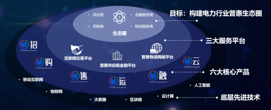 區(qū)塊鏈賦能 華能智鏈攜手華為云協(xié)奏供應(yīng)鏈數(shù)字化升級新樂章